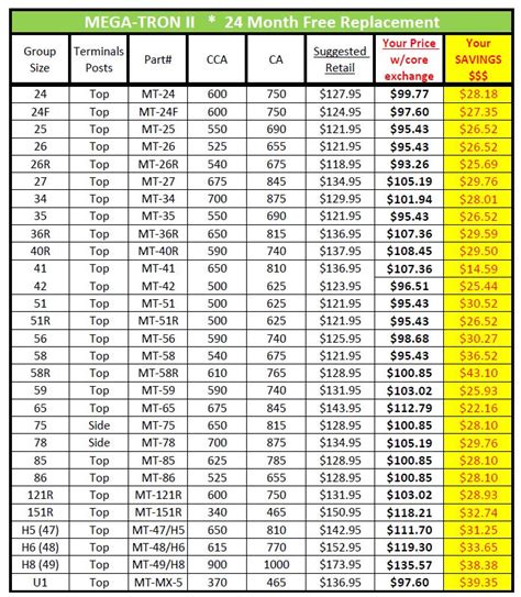Electrical Batteries Price List April 2024 .